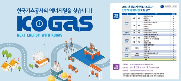 한국가스공사가 신입 및 경력 직원 채용을 진행 중이다. 