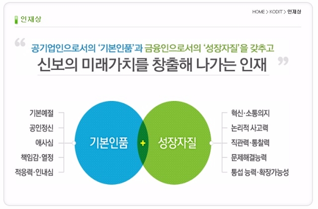 신용보증기금 채용 인재상.