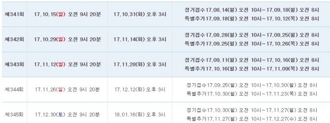 YBM과 한국토익위원회는 올해 12월까지 마지막 시험까지 총 5회의 토익 시험이 더 치러진다. 