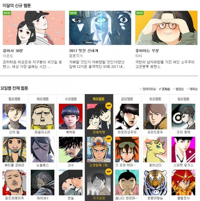 [네이버 웹툰 순위&재연재] 인기웹툰 요일별 조회순위? 월요웹툰-신의 탑, 화요웹툰-마음의 소리, 수요웹툰-복학왕, 목요웹툰-연애혁명, 금요웹툰-외모지상주의, 토요웹툰-프리드로우, 일요웹툰-조의영역 & 네이버웹툰 재연재 월요웹툰-선천적 얼간이들, 화웹툰-절벽귀, 수요웹툰-목욕의 신, 목요웹툰-신과함께, 금요웹툰-쌉니다 천리마마트, 토요웹툰-인간의 숲, 일요웹툰조의 영역 /사진=네이버웹툰 캡처