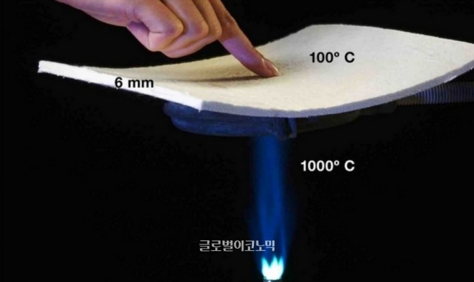 자료=아스펜 에어로겔