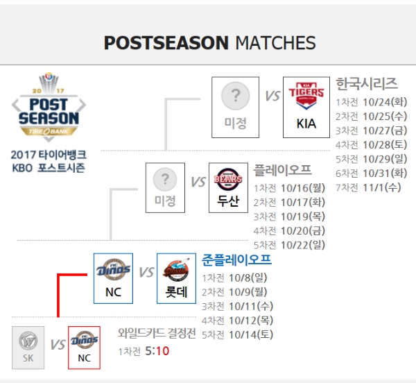 KBO 홈페이지 캡쳐