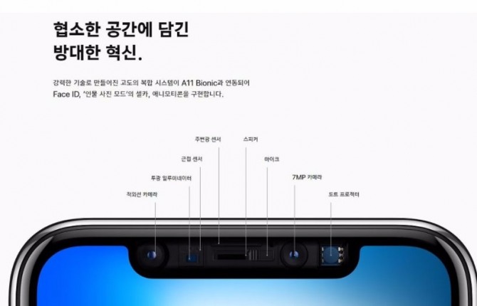 애플이 10주년 아이폰 모델인 '아이폰X'에 새롭게 채택한 안면인식 기술 '페이스ID'를 아이패드 프로 차기모델에도 채용할 가능성이 제기됐다. 사진은 애플 아이폰X에 탑재되는 트루뎁스 카메라.