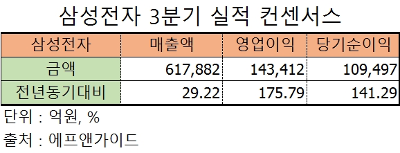 연초 이후 삼성전자 주가 추이