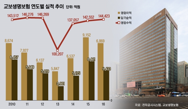 그래픽=노혜림 디자이너