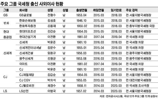 표=노혜림 디자이너