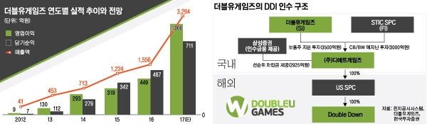 그래픽=노혜림 디자이너