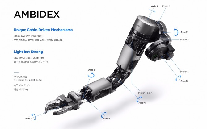 로봇팔 '앰비덱스'. 네이버 측은 앰비덱스가 기존 로봇팔에 빠른 움직임을 보이고 힘의 강약 세기 조절에 특화돼 있다고 설명했다.