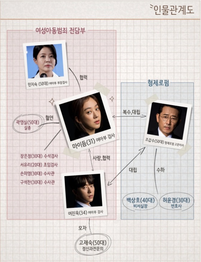 KBS2 월화드라마 '마녀의 법정' 인물관계도. 사진=KBS 제공