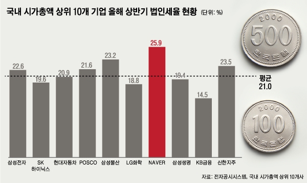 그래픽=노혜림 디자이너