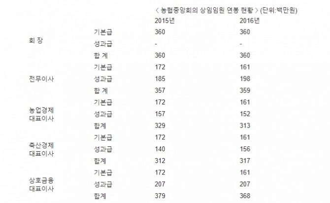 자료:김철민 의원실