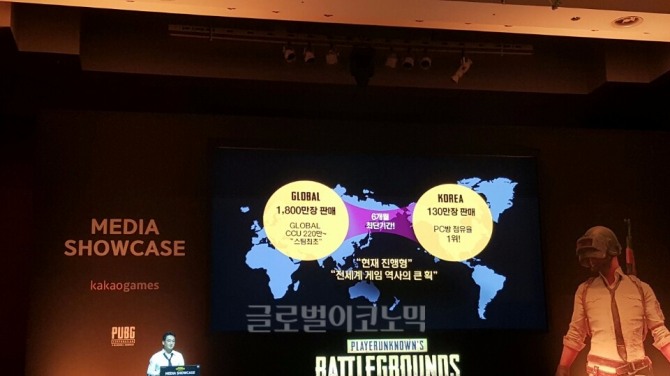 블루홀의 배틀로얄 게임 ‘배틀그라운드’는 글로벌 1800만장 판매, 한국 130만장 판매, PC방 점유율 1위, 스팀 최초 CCU(동시접속자) 220만 돌파라는 진기록을 세워가는 중이다.