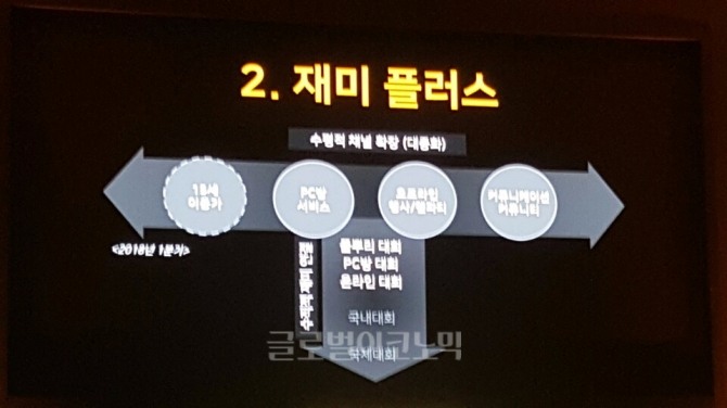 카카오게임즈는 15세 이용가, PC방 서비스, 오프랑니 행사, 커뮤니케이션 활성화를 통해 배틀그라운드 국내 유저수 증가를 이루겠다고 밝혔다. 각종 소규모 e스포츠 대회도 연다. 