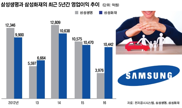 그래픽=노혜림 디자이너