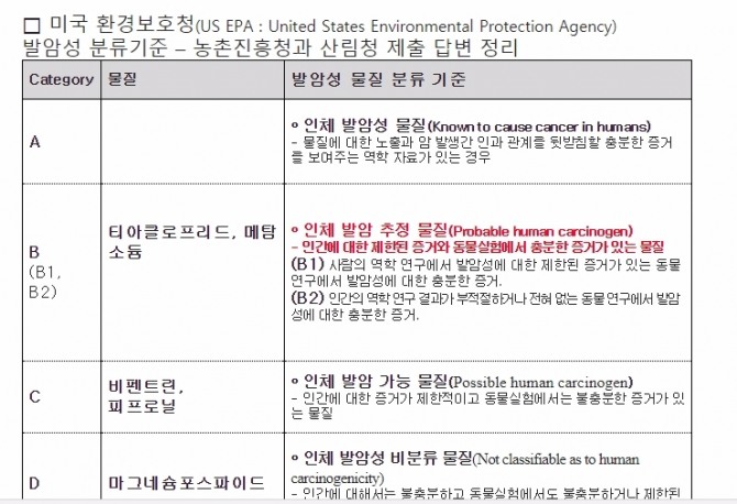 산림청이 소나무 재선충 확산을 막기 위해 살포하는 살충제가 암을 유발할 가능성이 높은 물질로 25일 확인됐다.  사진=황주홍 의원실