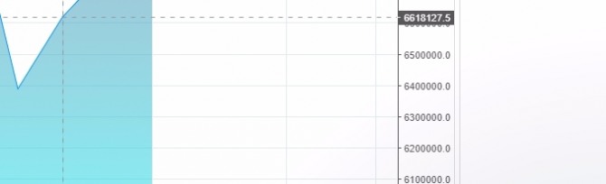 지난 25일 코빗에 따르면 비트코인 시세는 661만8127원이었다. 사진=코빗 홈페이지 