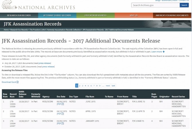 JFK Assassination Records - 2017 Additional Documents Release. 자료=국립문서보관청