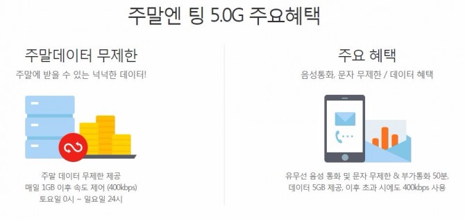 SK텔레콤이 청소년 고객을 대상으로 매주 토요일, 일요일에 데이터를 1GB씩 더 주는 ‘주말엔 팅’ 요금제를 출시한다.
