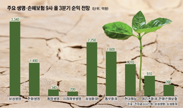 그래픽=노혜림 디자이너