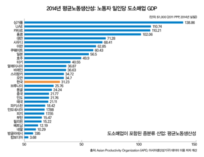 í•œê²½ì—° ìœ í†µê·œì œ í