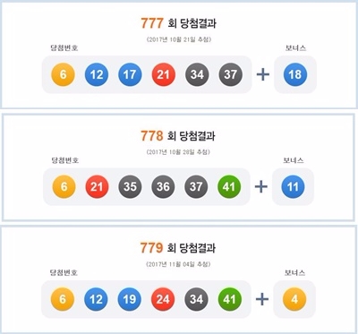 로또당첨번호 3연속 출연의 세대교체… 2개 숫자에 주목