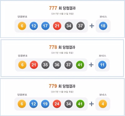 지난 4일 제779회 나눔로또 당첨번호로 6번이 또 등장했다. 사진=로또 홈페이지에서 캡처