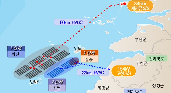 서남해 해상풍력 로드맵. 자료=한국해상풍력 