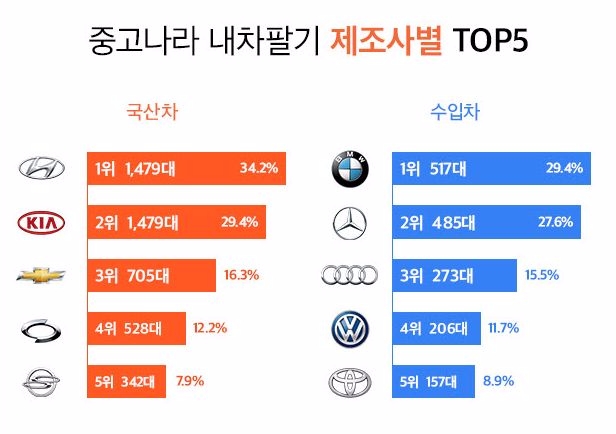 자료=큐딜리온 중고나라