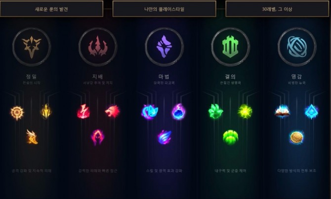 라이엇게임즈가 MOBA(적진점령게임) ‘리그오브레전드(롤)’ 룬 시스템 업데이트에 맞춰 ‘룬풀이 토크쇼 풀이시즌’을 진행한다.