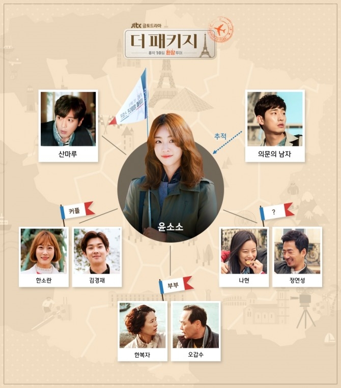 JTBC 금요/주말드라마 '더패키지' 류승수·박유나 엇갈린 감정의 끝에는...10회 줄거리예고·몇부작? 11월 11일(토요일) 종합편성 채널 JTBC TV편성표에 따르면 밤 11시 JTBC 금토/금요/주말드라마 ‘더 패키지’ 10회가 방송된다. 이날 방송되는 금토/금요/주말드라마 ‘더 패키지’에서는 숨겨진 사연을 간직한 윤소소(이연희 분), 산마루(정용화 분), 김경재(최우식 분)&한소란(하시은 분), 정연성(류승수 분)&나현(박유나 분), 오갑수(정규슈 분)&한복자(이지현 분), 윤수수(윤박 분)등 9명의 이야기를 전한다. /사진=JTBC 금토/금요/주말드라마 ‘청춘시대2’(청춘시대 시즌2) 후속 드라마 '더패키지' 10회 예고 영상 캡처, '더패키지' 등장인물 관계도 스틸컷 캡처