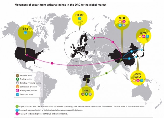 코발트는 현존하는 전 세계의 IT 및 자동차 기업들이 선호하는 주요 광물 중 하나다. 자료=엠네스티