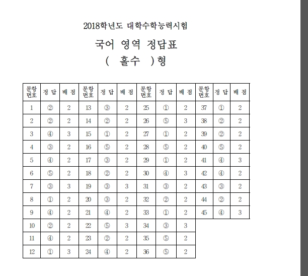 사진=한국교육과정 평가원