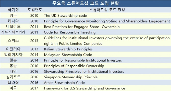 자료=한국기업지배구조원