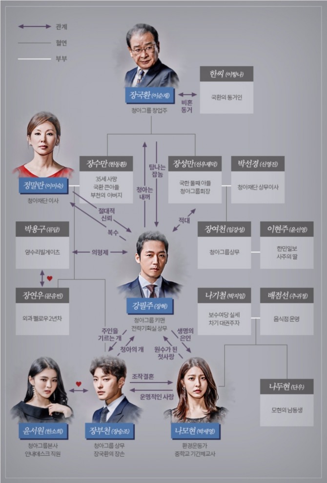 MBC 토요드라마 '돈꽃' 인물관계도. 사진=MBC 제공
