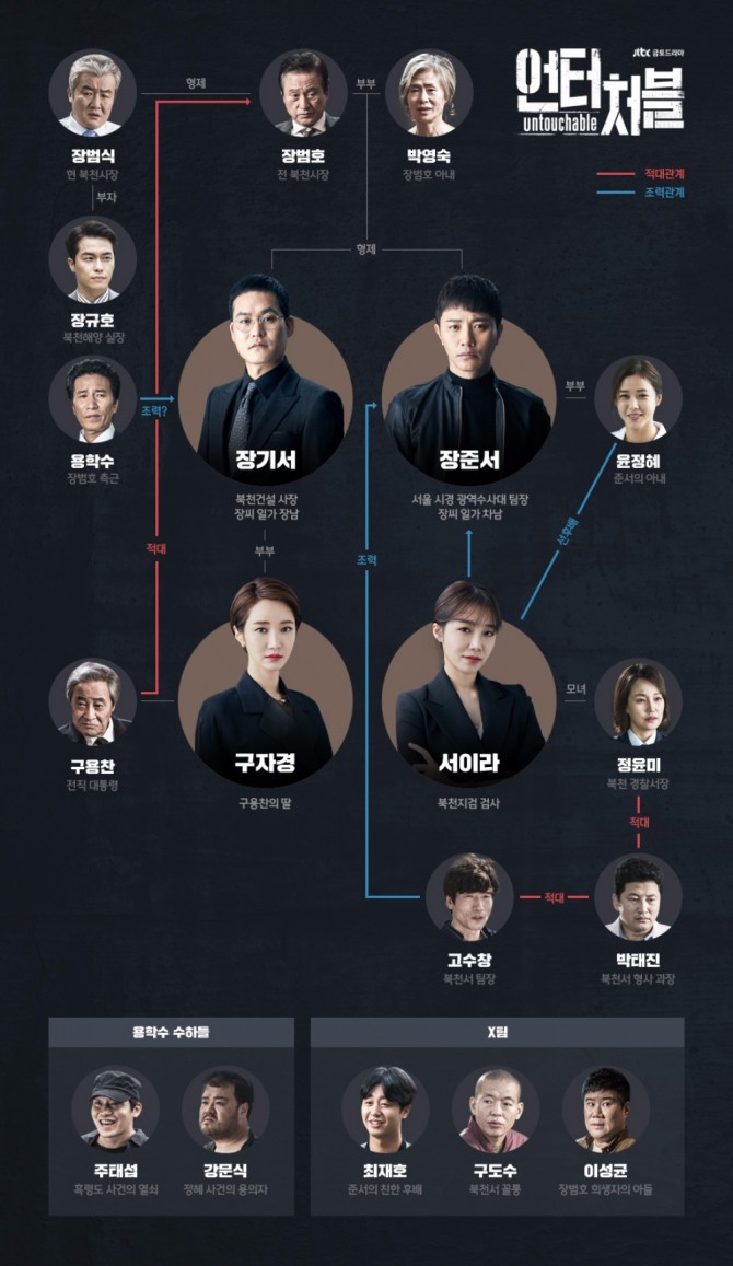 JTBC 금토/금요/주말 드라마 '언터처블' 진구, 아내에 이어 아버지까지 그 배후에는…2회 줄거리예고·인물관계도·몇부작? 11월 25일(토요일) 종합편성 채널 JTBC TV편성표에 따르면 밤 11시 JTBC 금토/금요/주말드라마 ‘더 패키지’ 후속 드라마 ‘언터처블’ 2회가 방송된다. 금토/금요/주말드라마 ‘언터처블’에서는 장준서(진구 분), 장기서(김성균 분), 구자경(고준희 분), 서이라(정은지 분) 네 남녀의 얽히고 설킨 이야기를 이어간다. ('품위있는그녀' 전작 / 후속 '청춘시대2'(청춘시대 시즌2) 전작 / 후속 드라마 '더패키지' 전작 / 후속 '언터처블') /사진=JTBC 금토/금요/주말드라마 '언터쳐블' 2회 예고 영상 캡처 & '언터처블' 등장인물/인물관계도 스틸컷