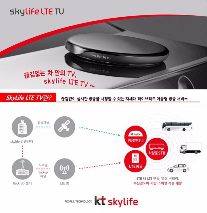 KT스카이라이프가 이동형 방송시장 공략을 위해 ‘스카이라이프 LTE TV(이하 SLT)’ 판매·설치점과 고객 혜택을 확대한다. 사진은 SLT 구성도. 