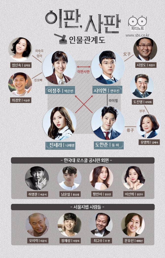 JTBC 수목드라마 '기적의 형제' 등장인물 정보 1회