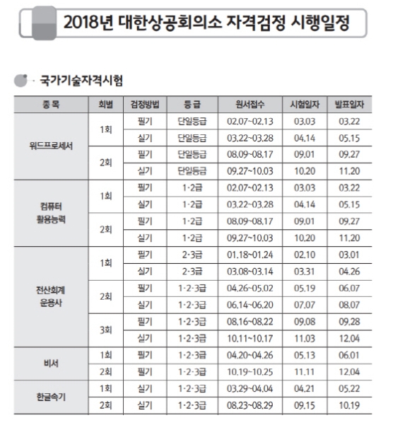 자료=대한상공회의소 자격평가사업단