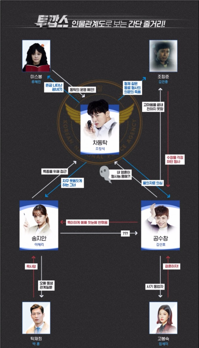 MBC 월화드라마 '투깝스' 인물관계도. 사진=MBC 제공