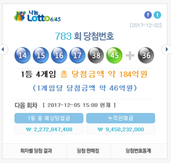 오는 9일 로또 추첨이 있을 예정인 가운데 1등 당첨 예상금도 관심이 모아진다. 사진=로또 홈페이지 캡처