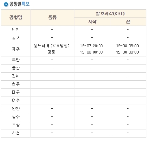 자료=기상청