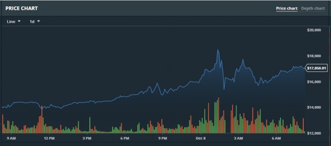 비트코인 시세표  