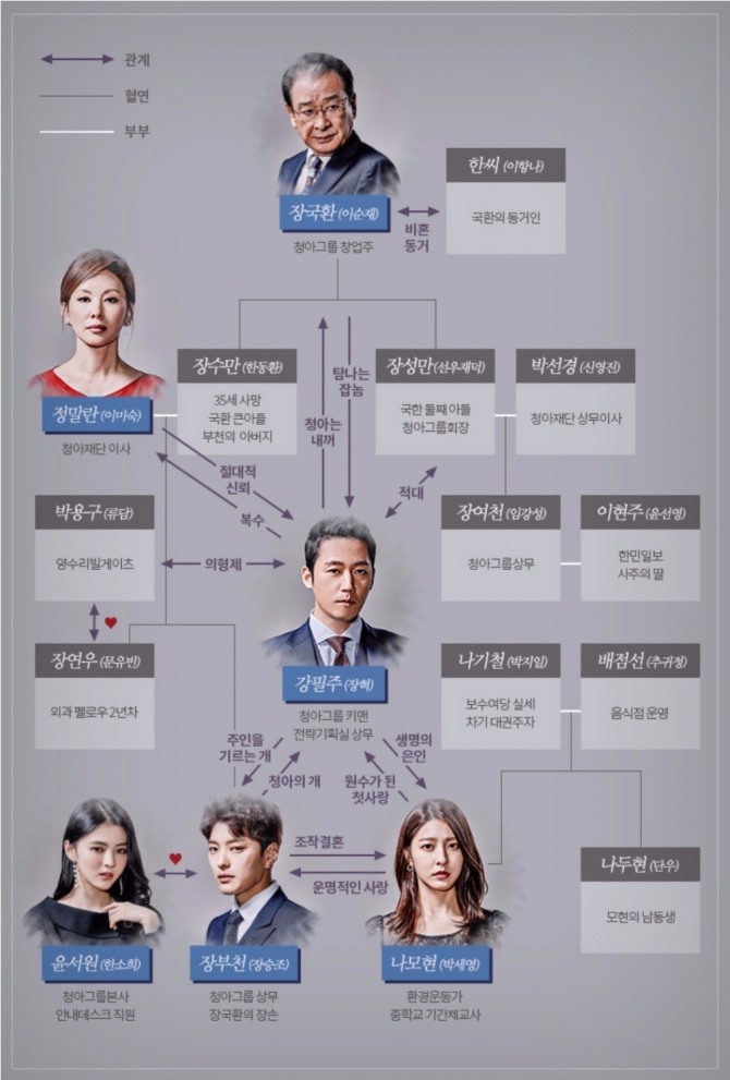 MBC 주말드라마 '돈꽃' 인물관계도. 사진=MBC 제공