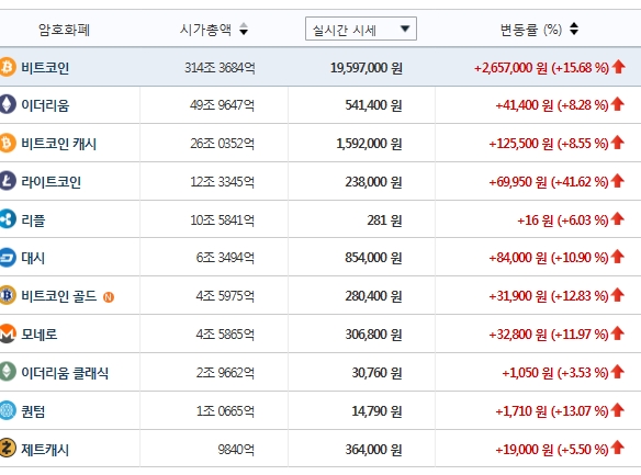 사진=빗썸 12일 오전 7시 24분 시세현황