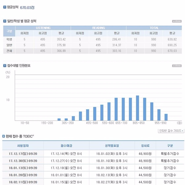 344회차 토익 시험 성적이 발표됐다. YBM 홈페이지에서 개별 시험 점수를 확인할 수 있다. 사진=YBM 홈페이지