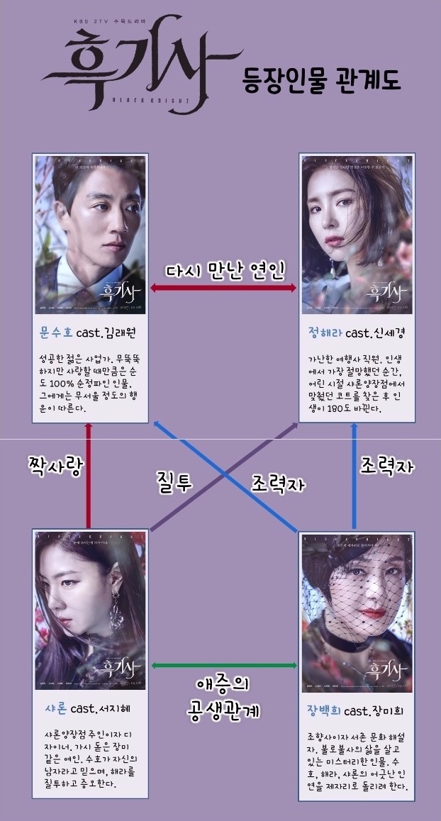 [핫 예고]'흑기사' 3회 김래원x신세경, 한집살이 파격 전개…인물관계도 - 글로벌이코노믹