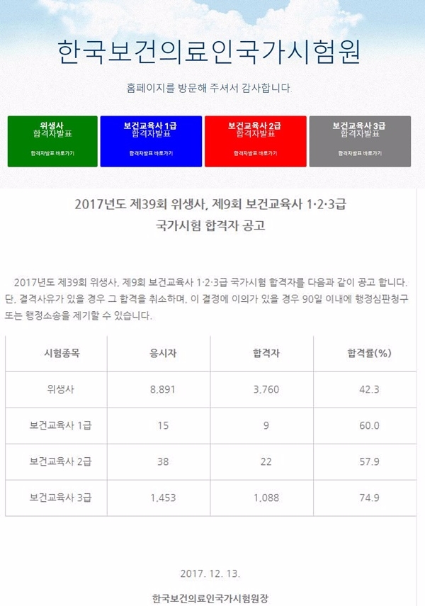 국시원이 13일 위생사와 보건교육사 합격자를 공고했다. 사진=국시원 홈페이지에서 캡처