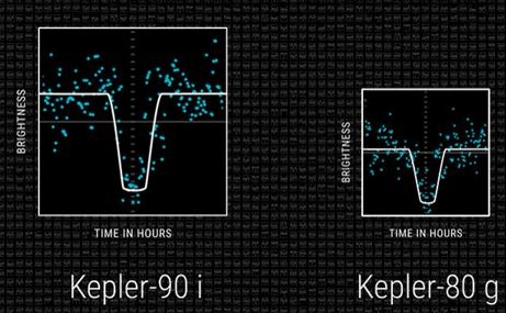 인공지능(AI)이 케플러 우주망원경이 수집한 데이터에서 새로 발견한 외계행성 케플러-90i와 케플러-80g.