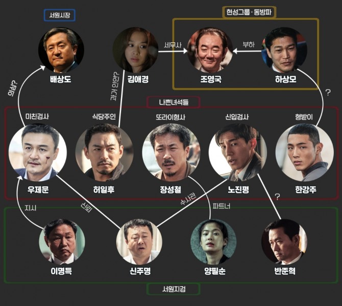 주말드라마 '블랙' 후속 '나쁜 녀석들: 악의 도시' 박중훈×주진모×양익준×김무열 첫 방송에서는...줄거리·등장인물관계도·재방송·몇부작 안내...12월 16일(토요일) 케이블 영화채널 OCN 편성표에 따르면 오후 10시 20분 OCN 주말드라마 ‘블랙’ 후속 드라마 ‘나쁜 녀석들: 악의 도시’ 1회(첫방송)가 방송된다. /사진=OCN 주말드라마 ‘블랙’ 후속 드라마 ‘나쁜 녀석들: 악의 도시’ 등장인물/인물관계도 스틸컷