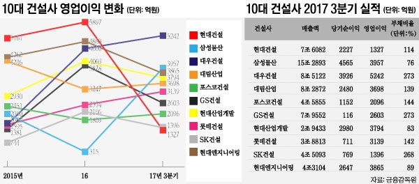 /그래픽=오재우 디자이너